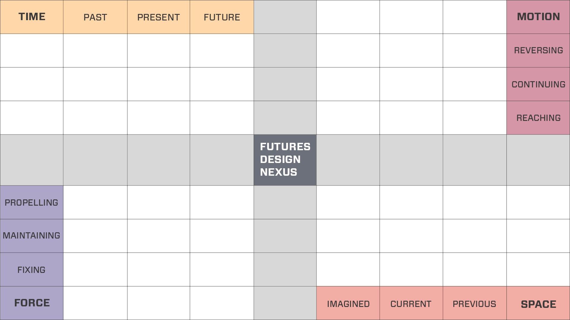The Futures Design Nexus