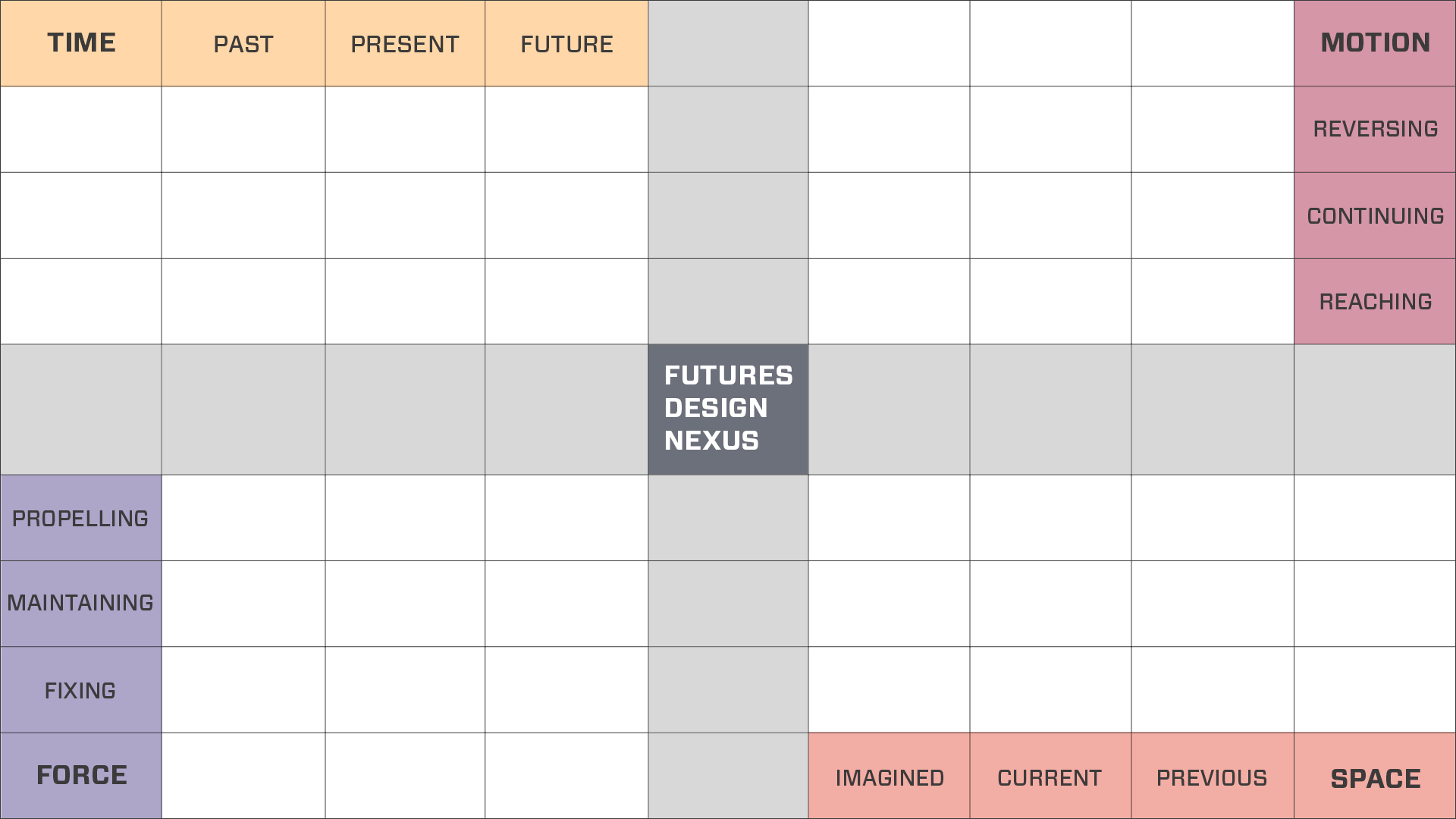 F4D-Lexicon-FuturesDesignNexus The Futures Design Nexus