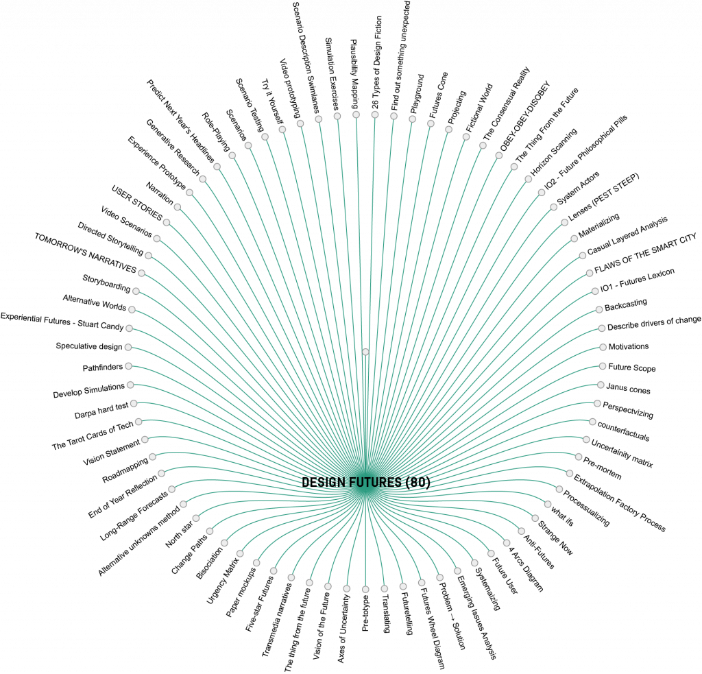 Design Futures@2x