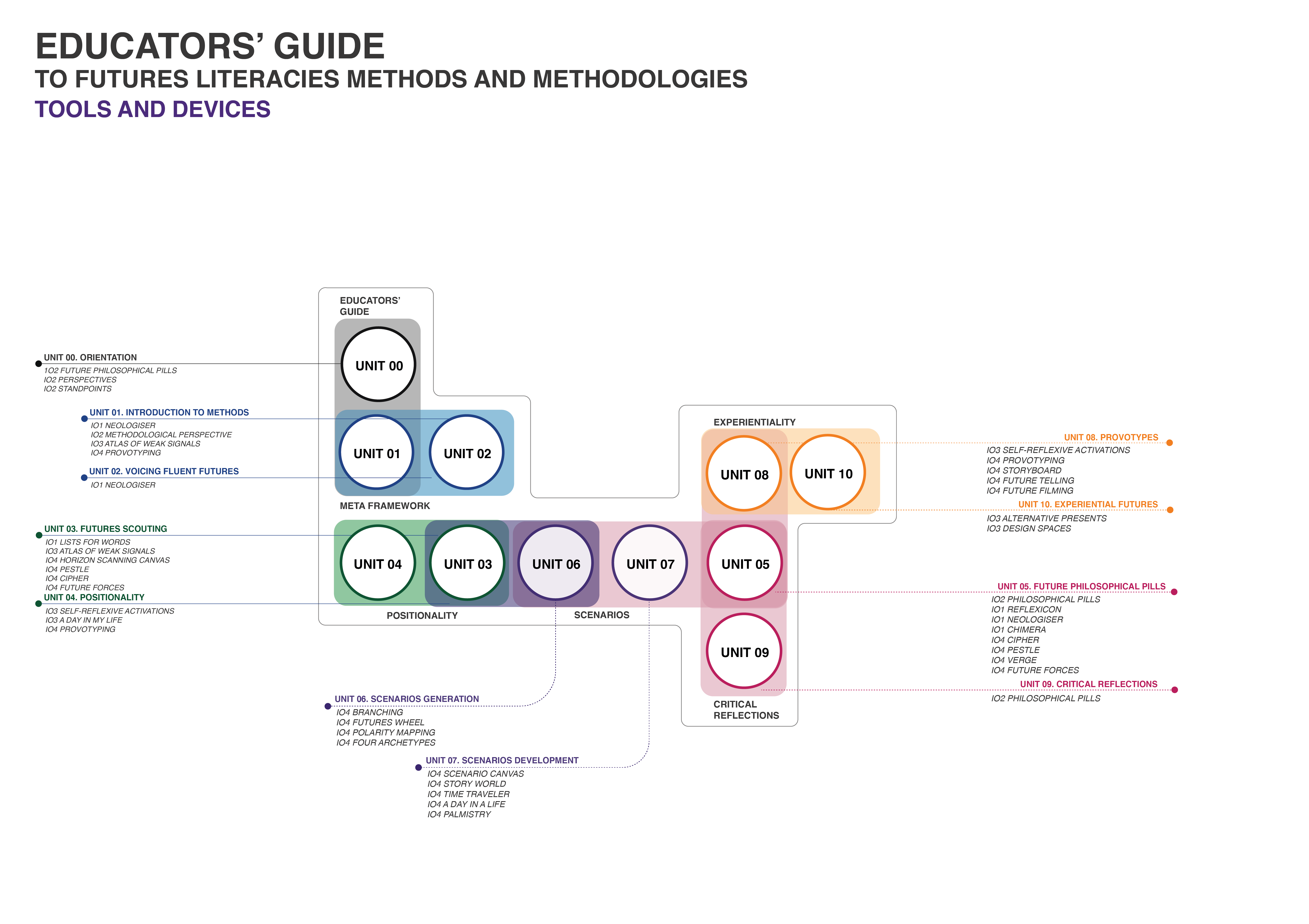 003-IO5RoadMap_TOOLS AND DEVICES@2x